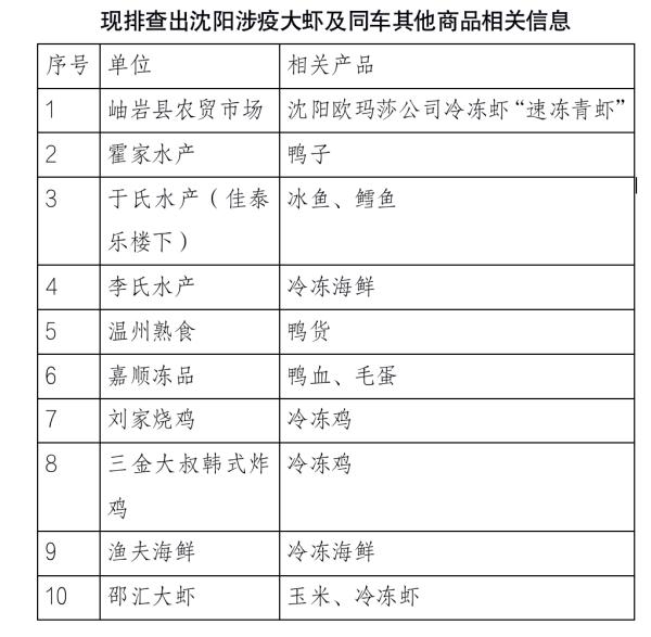 国内一地查出这个产品内、外包装核酸结果异常！买过的立即报备