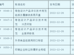 中国包装联合会批准发布五项团体标准